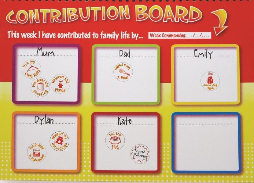 The Contribution Board - Inside Detail